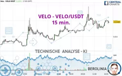 VELO - VELO/USDT - 15 min.