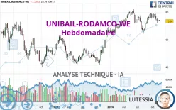 UNIBAIL-RODAMCO-WE - Hebdomadaire