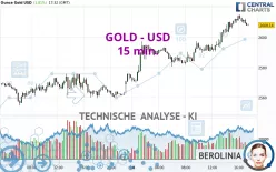 GOLD - USD - 15 min.