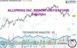 ALLSPRING INC. OPPORTUNITIES FUND - Dagelijks