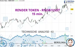 RENDER TOKEN - RNDR/USDT - 15 min.