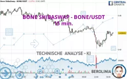 BONE SHIBASWAP - BONE/USDT - 15 min.