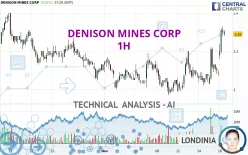 DENISON MINES CORP - 1H