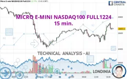 MICRO E-MINI NASDAQ100 FULL1224 - 15 min.