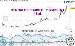 HEDERA HASHGRAPH - HBAR/USDT - 1 Std.