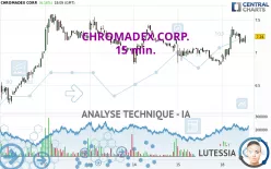 CHROMADEX CORP. - 15 min.