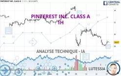 PINTEREST INC. CLASS A - 1H