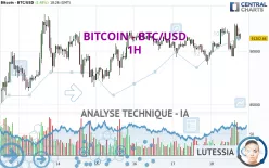 BITCOIN - BTC/USD - 1H