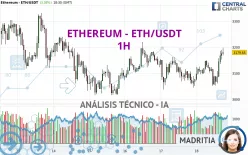 ETHEREUM - ETH/USDT - 1 Std.