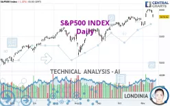 S&amp;P500 INDEX - Daily