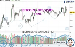 BITCOIN - BTC/USDT - 1 Std.