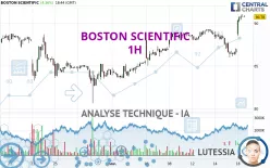 BOSTON SCIENTIFIC - 1H