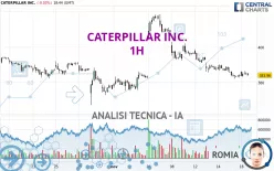 CATERPILLAR INC. - 1H