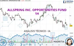 ALLSPRING INC. OPPORTUNITIES FUND - 1H