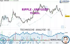 RIPPLE - XRP/USDT - 15 min.