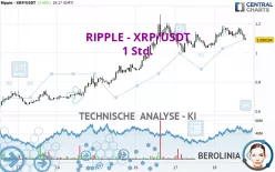 RIPPLE - XRP/USDT - 1 Std.