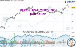 VERISK ANALYTICS INC. - Journalier