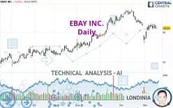 EBAY INC. - Daily