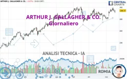 ARTHUR J. GALLAGHER &amp; CO. - Giornaliero