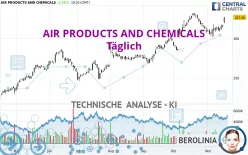 AIR PRODUCTS AND CHEMICALS - Täglich