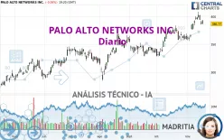 PALO ALTO NETWORKS INC. - Diario