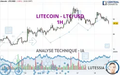 LITECOIN - LTC/USD - 1H