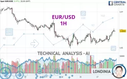 EUR/USD - 1H