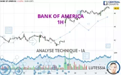 BANK OF AMERICA - 1H