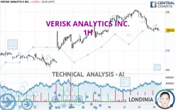 VERISK ANALYTICS INC. - 1H