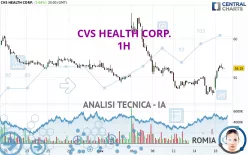 CVS HEALTH CORP. - 1H