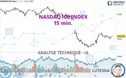 NASDAQ100 INDEX - 15 min.