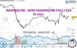 NASDAQ100 - MINI NASDAQ100 FULL1224 - 15 min.