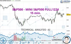 S&amp;P500 - MINI S&amp;P500 FULL1224 - 15 min.