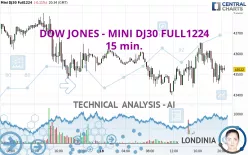 DOW JONES - MINI DJ30 FULL1224 - 15 min.