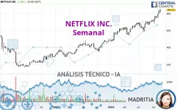 NETFLIX INC. - Semanal