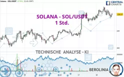 SOLANA - SOL/USDT - 1 Std.