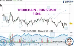 THORCHAIN - RUNE/USDT - 1 Std.