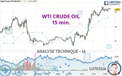 WTI CRUDE OIL - 15 min.