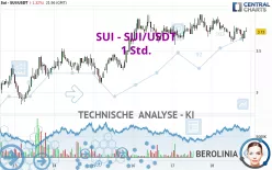 SUI - SUI/USDT - 1 Std.