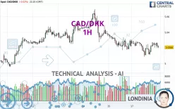 CAD/DKK - 1H