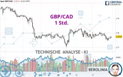 GBP/CAD - 1 Std.