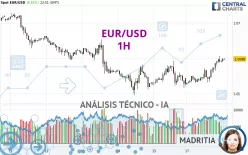 EUR/USD - 1H