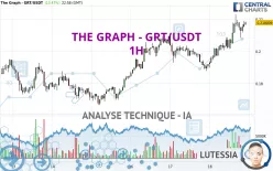 THE GRAPH - GRT/USDT - 1H