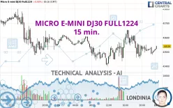 MICRO E-MINI DJ30 FULL1224 - 15 min.