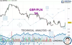 GBP/PLN - 1 uur