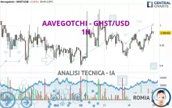 AAVEGOTCHI - GHST/USD - 1H