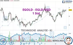 EGOLD - EGLD/USD - 1 Std.