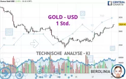 GOLD - USD - 1 Std.