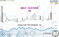 AELF - ELF/USD - 1H