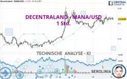 DECENTRALAND - MANA/USD - 1 Std.